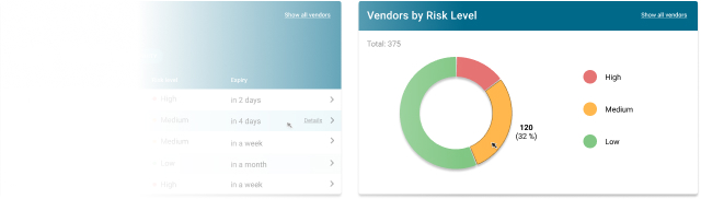 Dashboard example