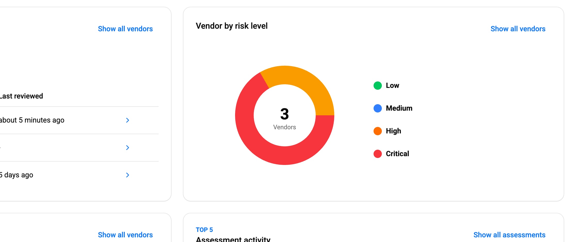 Dashboard example