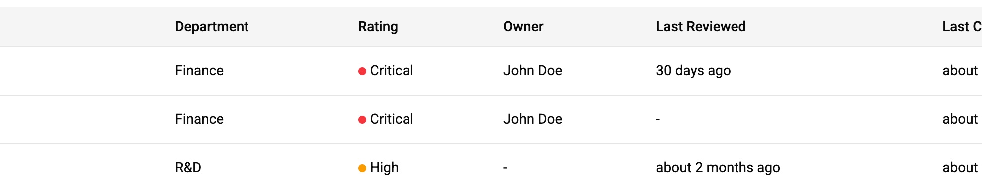 Database example